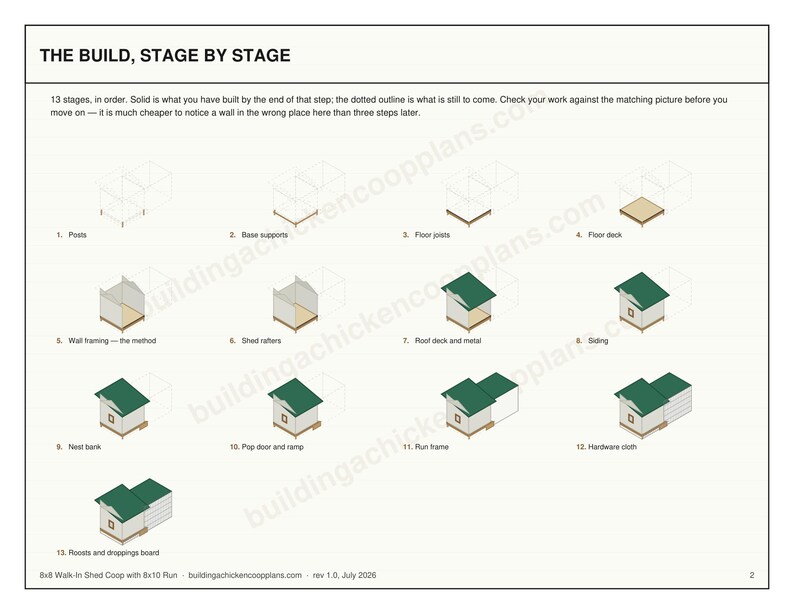 8x8 Chicken Coop Plans for 10-13 Hens, Walk In Hen House Blueprint PDF, DIY Shed Style Build with Cut List and Covered Run Design image 4