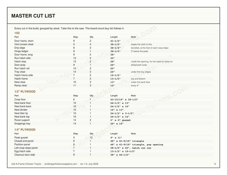 Chicken Tractor Plans 4x8 A Frame for 2-3 Hens, Mobile Coop Blueprint PDF, DIY Portable Hen House Build with Wheels and Cut List image 6