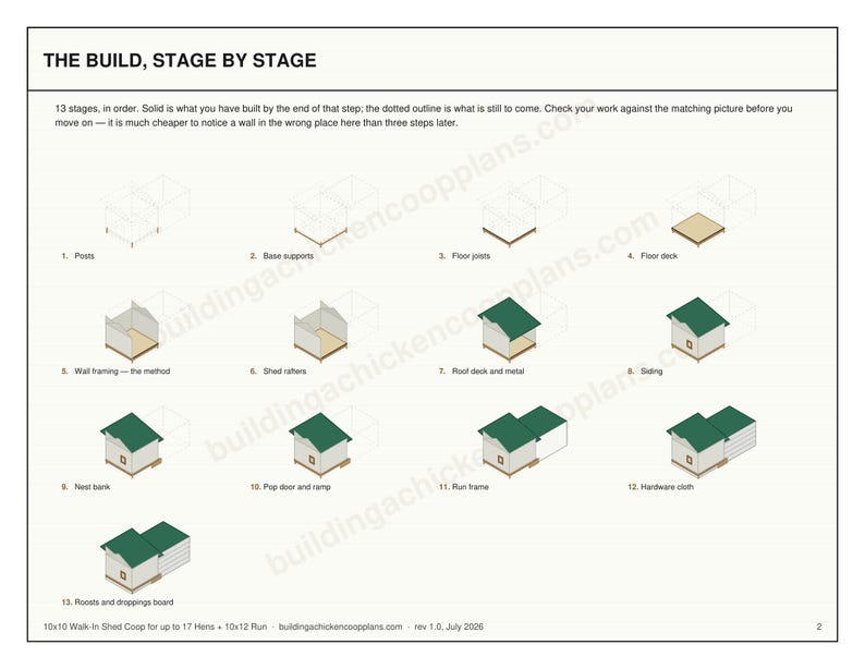10x10 Chicken Coop Plans for 15-17 Hens, Walk In Hen House Blueprint PDF, Large DIY Shed Build with Cut List and Covered Run Design image 4