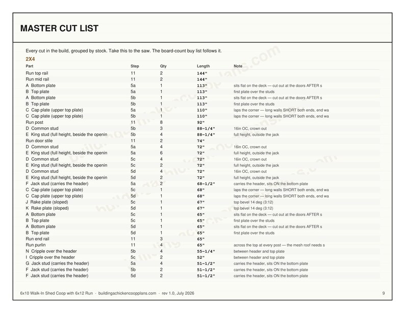6x10 Chicken Coop Plans for 9-12 Hens, Walk In Hen House Blueprint PDF, DIY Shed Style Build with Cut List and Covered Run Design image 7