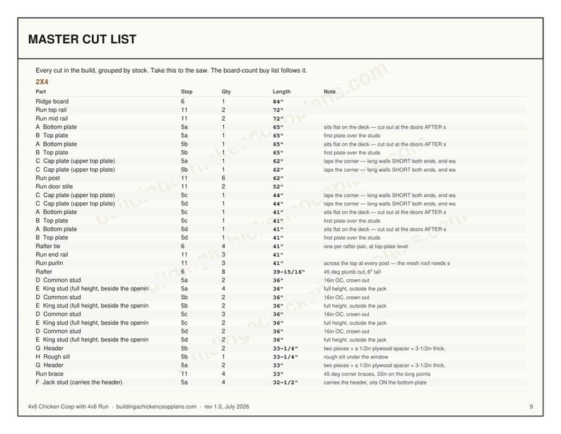4x6 Chicken Coop Plans for 3-4 Hens, Small Backyard Hen House Blueprint PDF, DIY Gable Build with Cut List and Run Design image 7