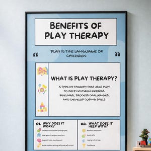 Play Therapy Benefits Infographic Poster | Child Development, Social-Emotional Learning (Digital Download)