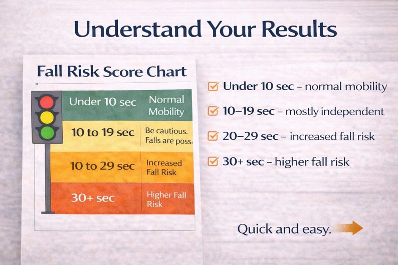 At-home Fall Risk Test – Timed up & Go Mobility Assessment (digital ...