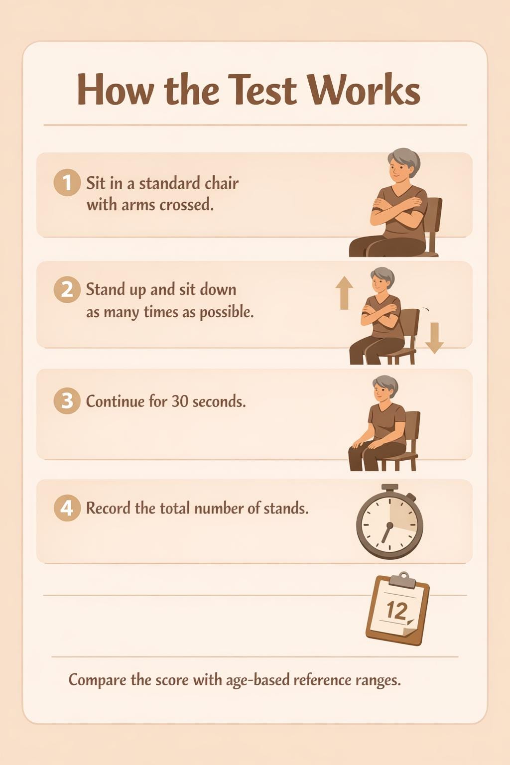 30-second Chair Stand Test Printable | Fall Risk Assessment Tool (PDF ...
