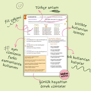 May include: A colorful educational poster in Turkish, featuring verb conjugations and example sentences. The poster includes the word "KLEINEWÖRTER" and various grammatical concepts, with arrows pointing to different sections. The background is a light green color.