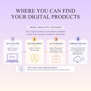 May include: An instructional graphic titled WHERE YOU CAN FIND YOUR DIGITAL PRODUCTS. It outlines four steps: 1. GO TO ETSY.COM, 2. CLICK YOUR PROFILE, 3. GO TO PURCHASES, 4. DOWNLOAD YOUR FILES. Includes icons for a laptop, profile, bag, and cloud.