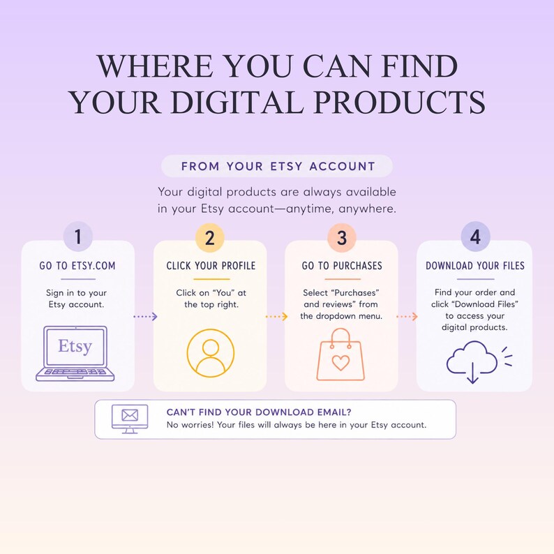 May include: An instructional graphic titled WHERE YOU CAN FIND YOUR DIGITAL PRODUCTS. It outlines four steps: 1. GO TO ETSY.COM, 2. CLICK YOUR PROFILE, 3. GO TO PURCHASES, 4. DOWNLOAD YOUR FILES. Includes icons for a laptop, profile, bag, and cloud.