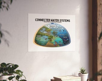 Connected Water Systems Poster | Ecosystem Diagram for Classroom, Homeschool Science Wall Art
