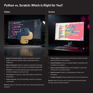May include: A comparison graphic titled "Python vs. Scratch: Which Is Right for You?" displays two computer monitors. One shows Python code, the other Scratch's visual coding interface. The text highlights features and target age groups for each.