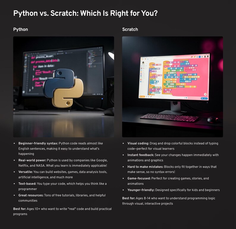 May include: A comparison graphic titled "Python vs. Scratch: Which Is Right for You?" displays two computer monitors. One shows Python code, the other Scratch's visual coding interface. The text highlights features and target age groups for each.