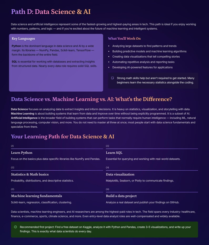 May include: An infographic in purple and white, titled "Path D: Data Science & AI", detailing data science, machine learning, and AI. It features key languages, work tasks, and a learning path with steps such as Learn Python and Learn SQL.