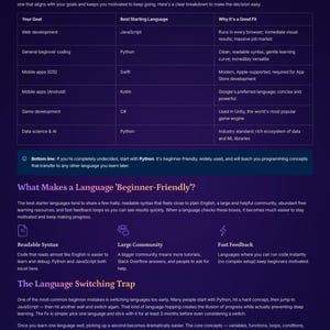 May include: A dark purple infographic titled "The Best First Programming Languages." It lists goals like web development and mobile apps, with recommended starting languages such as JavaScript and Python, and their benefits. It also explains beginner-friendly language traits.