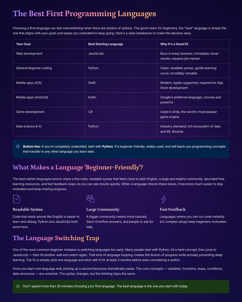 May include: A dark purple infographic titled "The Best First Programming Languages." It lists goals like web development and mobile apps, with recommended starting languages such as JavaScript and Python, and their benefits. It also explains beginner-friendly language traits.