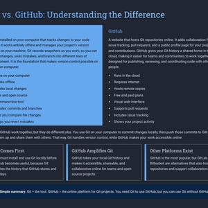 Peut inclure: Infographie bleu fonc&eacute; intitul&eacute;e &laquo;&nbsp;Git vs. GitHub&nbsp;: Comprendre la diff&eacute;rence&nbsp;&raquo;. Elle explique les fonctions de Git et GitHub, leurs diff&eacute;rences et leur fonctionnement. Le texte est en blanc.
