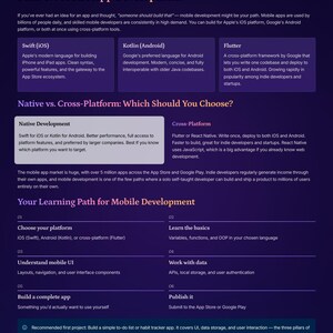 May include: A purple infographic titled "Path C: Mobile App Development" detailing Swift, Kotlin, and Flutter. It covers native vs. cross-platform development and a learning path for mobile app creation.