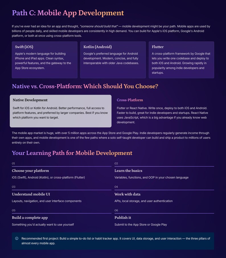 May include: A purple infographic titled "Path C: Mobile App Development" detailing Swift, Kotlin, and Flutter. It covers native vs. cross-platform development and a learning path for mobile app creation.