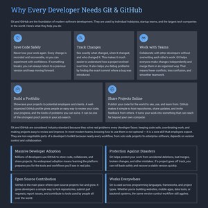 Peut inclure: Infographie intitul&eacute;e &laquo;&nbsp;Pourquoi chaque d&eacute;veloppeur a besoin de Git & GitHub&nbsp;&raquo;. Elle pr&eacute;sente les avantages de Git et GitHub pour le d&eacute;veloppement logiciel, tels que la s&eacute;curit&eacute; du code, le travail d'&eacute;quipe et la cr&eacute;ation de portfolio.