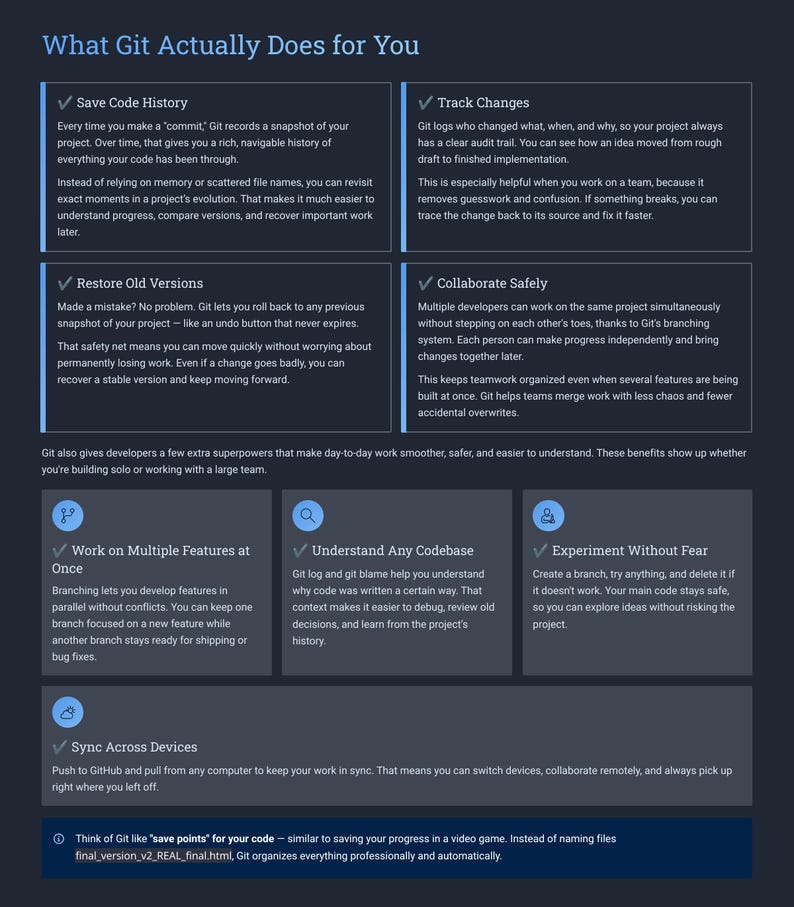 Peut inclure: Infographie "What Git Actually Does for You" sur fond bleu fonc&eacute;. Elle pr&eacute;sente les avantages de Git : sauvegarde de l'historique du code, suivi des modifications, restauration des versions et collaboration s&eacute;curis&eacute;e. Elle aborde &eacute;galement le travail sur les fonctionnalit&eacute;s, la compr&eacute;hension du code et l'exp&eacute;rimentation.