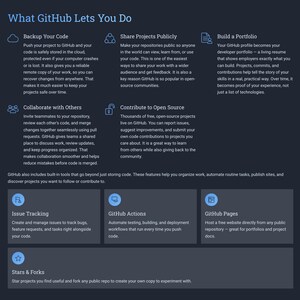 Peut inclure: Graphique bleu fonc&eacute; avec du texte blanc d&eacute;crivant les fonctionnalit&eacute;s de GitHub, notamment la sauvegarde du code, le partage de projets et la cr&eacute;ation d'un portfolio. Des ic&ocirc;nes accompagnent chaque description de fonctionnalit&eacute;. Le texte est clair et facile &agrave; lire.