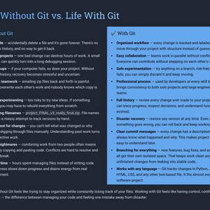 Peut inclure: Un tableau comparatif intitul&eacute; "Life Without Git vs. Life With Git" sur fond bleu fonc&eacute;. Le c&ocirc;t&eacute; gauche &eacute;num&egrave;re les probl&egrave;mes avec "Sans Git", tandis que le c&ocirc;t&eacute; droit d&eacute;taille les avantages avec "Git".