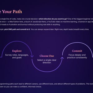 May include: A dark purple graphic with the text "Choose Your Path" and "Chapter 1". The image includes a diagram with the words "Explore", "Choose One", and "Commit". The text explains how to choose a programming path.