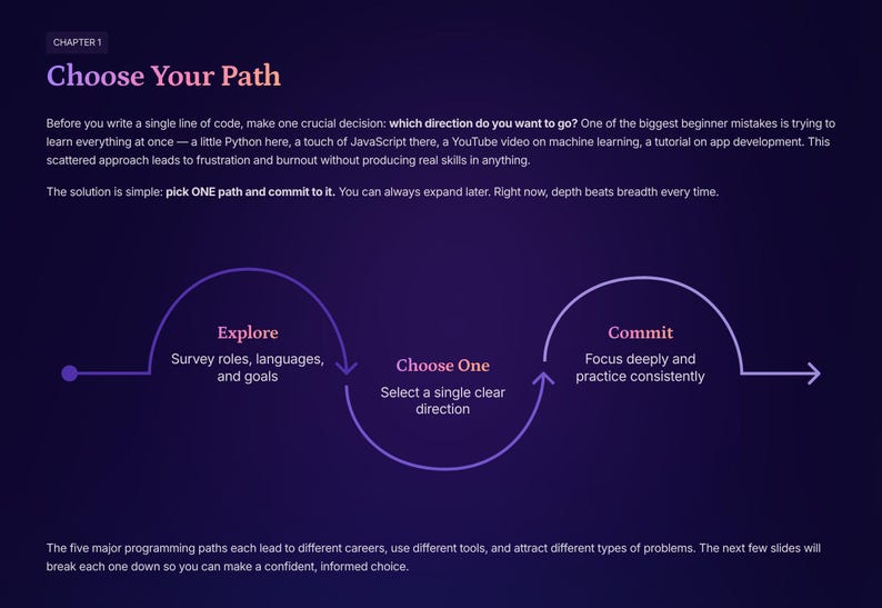 May include: A dark purple graphic with the text "Choose Your Path" and "Chapter 1". The image includes a diagram with the words "Explore", "Choose One", and "Commit". The text explains how to choose a programming path.