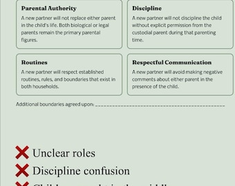 Neuer Partner & Blended-Family-Vereinbarung | Co-Parenting Grenzen Planer | Druckbare, ausfüllbare PDF | Konflikte verhindern, Kinder schützen