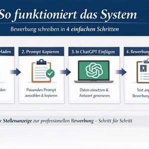 May include: An infographic detailing a four-step process. The steps include downloading a PDF, copying a prompt, inserting data into ChatGPT, and finalizing an application. The image has text in German.