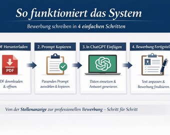 May include: An infographic detailing a four-step process. The steps include downloading a PDF, copying a prompt, inserting data into ChatGPT, and finalizing an application. The image has text in German.