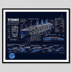 May include: A dark blue educational poster titled Titanic: The Unsinkable That Sank. It features a detailed technical diagram of the RMS Titanic, including cross-section hull structures, key specifications, and a chronological disaster sequence.