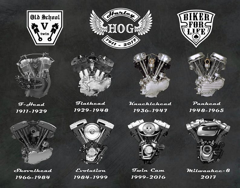 Harley Engines Poster, Harley V-twin Engines 1911 - 2017 Art Print ...