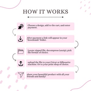 May include: A pink and white graphic with the text "HOW IT WORKS" in black.  Five steps are outlined with icons and text describing how to download, unzip, and upload a digital design file.