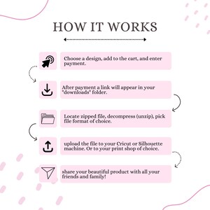 K&ouml;nnte beinhalten: Eine rosa und wei&szlig;e Grafik mit dem Text "HOW IT WORKS" in Schwarz. F&uuml;nf Schritte werden mit Symbolen und Text beschrieben, wie man eine digitale Design-Datei herunterl&auml;dt, entpackt und hochl&auml;dt.