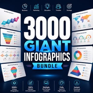 May include: A promotional graphic for a bundle of 3000 infographics. The title "3000 GIANT INFOGRAPHICS BUNDLE" is in large, bold, blue and white text. Various infographic examples are displayed, with icons and text indicating features.