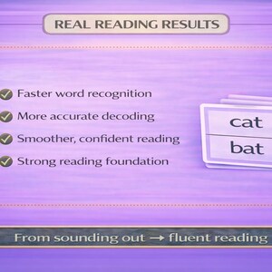 Może przedstawiać: Fioletowa grafika z tekstem &bdquo;REAL READING RESULTS&rdquo; i listą korzyści. Obraz zawiera karty sł&oacute;w ze słowami &bdquo;cat&rdquo; i &bdquo;bat&rdquo;. Na dole obrazu widnieje napis &bdquo;From sounding out &rarr; fluent reading&rdquo;.