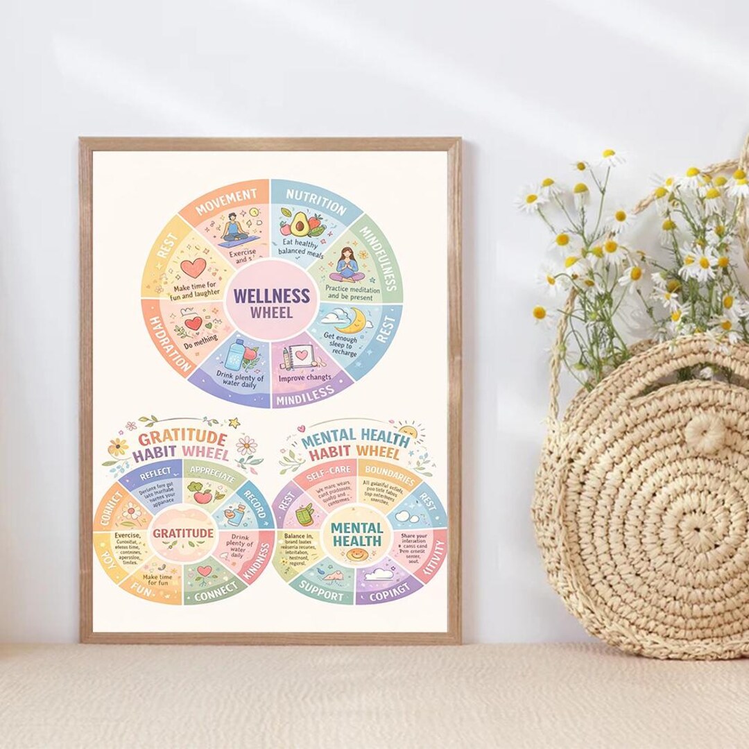 Wellness Wheel Wall Art, Self Care Habits Chart Print, Mental Health ...