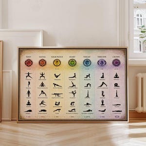 Pode incluir: Um gráfico de ioga emoldurado com símbolos de chakra e poses de ioga. O gráfico é dividido em colunas que representam os chakras raiz, sacral, plexo solar, coração, garganta, terceiro olho e coroa. Cada coluna exibe poses de ioga com seus nomes em sânscrito.