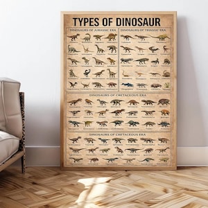 Könnte beinhalten: Ein gerahmtes Poster mit dem Titel "TYPES OF DINOSAUR" mit Illustrationen verschiedener Dinosaurier aus der Jura-, Trias- und Kreidezeit. Das Poster hat einen beigen Hintergrund und einen Holzrahmen, geeignet für Bildungs- oder Dekorationszwecke.