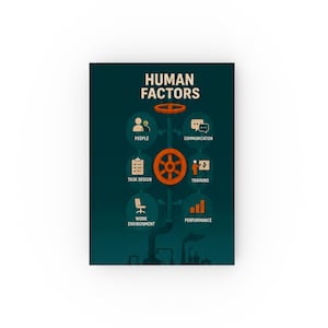 Quaderno sui fattori umani / Diario sulla sicurezza dei processi / Registro di ergonomia ed errori umani / Quaderno con copertina rigida a righe / Regalo per ingegnere della sicurezza