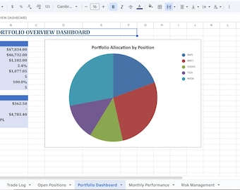 Śledzenie portfela giełdowego w programie Excel | Panel wyników inwestycyjnych + dziennik transakcji + arkusz kalkulacyjny kalkulatora ryzyka