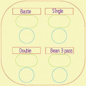 May include: An illustration with a light yellow background and a brown border. The image contains four rectangular boxes with text: "Baste", "Single", "Double", and "Bean 3 pass". Below each box is a green oval and a blue circle.