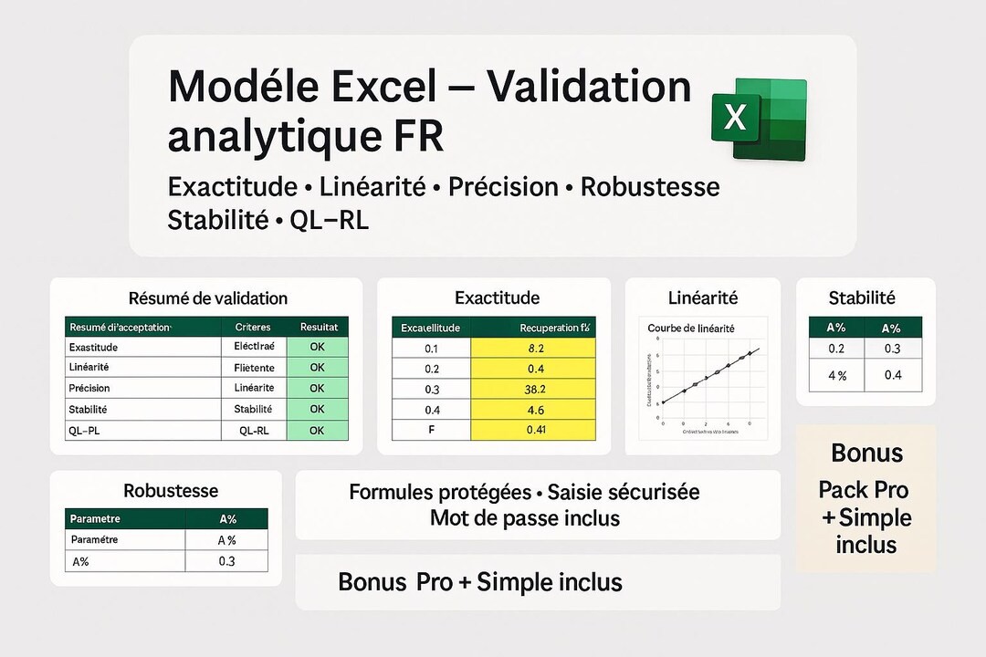 Excel Template for Analytical Validation (FR) - Etsy