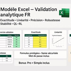 Puede incluir: Gráfico digital que muestra un modelo de Excel para la validación analítica. El diseño incluye tablas, gráficos y texto en francés, con un logotipo de Excel. Los elementos clave incluyen 'Exactitude', 'Linéarité' y 'Stabilité'.