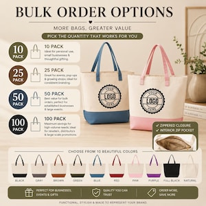 May include: Two canvas tote bags with dual-tone designs, one with blue handles and base, the other with pink handles and base. Both feature a circular logo print, a zippered closure, and an interior zip pocket. The image displays bulk order options and ten color variations for these bags.