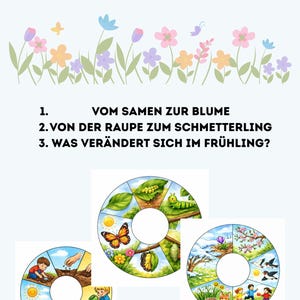 May include: Educational spring-themed game with three circular puzzles. The puzzles illustrate the life cycle of a flower, a caterpillar transforming into a butterfly, and spring changes. Text at the top reads "3 Spring Laying Circles for Kindergarten."