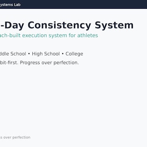 Può includere: Sfondo bianco con il testo "90-Day Consistency System" in blu scuro. Il testo "A coach-built execution system for athletes" è turchese. Elenchi puntati elencano "Middle School, High School, College" e "Habit-first. Progress over perfection."