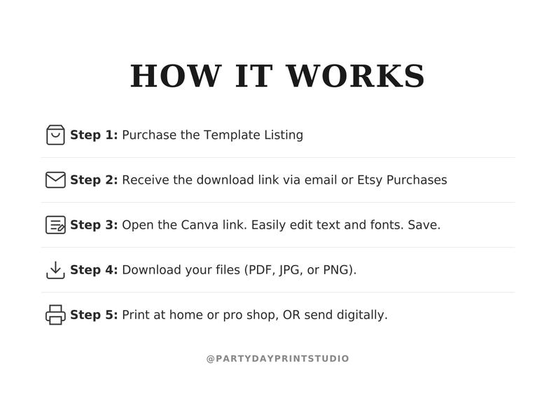 Pu&ograve; includere: Grafica bianca con testo nero che illustra i passaggi per utilizzare un modello. Il testo dice "HOW IT WORKS" in alto. I passaggi includono l'acquisto, il download, la modifica in Canva e la stampa. La grafica &egrave; di @PARTYDAYPRINTSTUDIO.