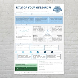 Könnte beinhalten: Eine Forschungsplakatvorlage mit blauem Header und weißem Hintergrund. Der Titel "TITLE OF YOUR RESEARCH" steht oben. Das Plakat enthält Abschnitte für Einführung, Hintergrund, Kontext und Forschungsstrukturübersicht.