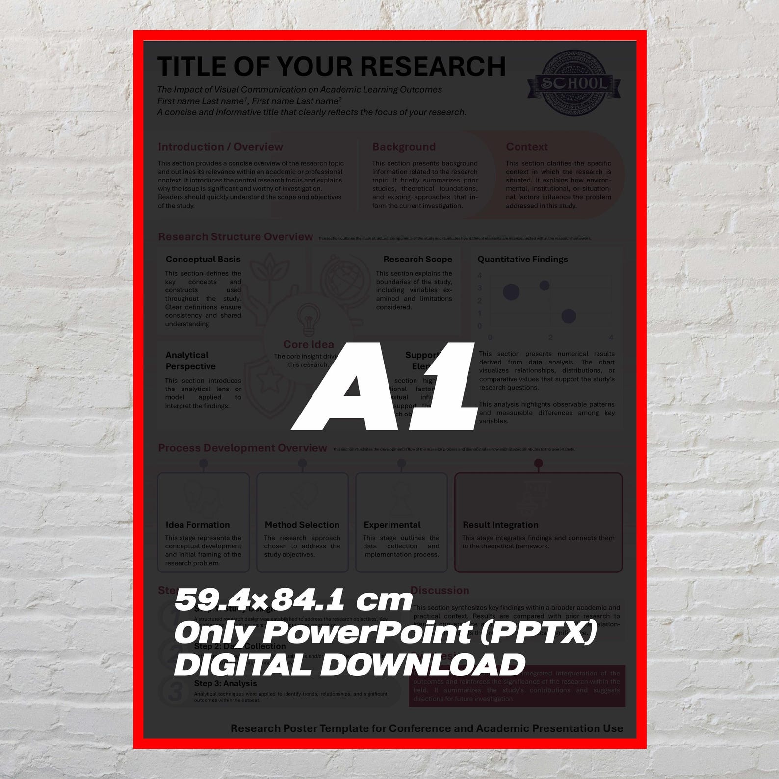 Program Overview Poster Design Academic Research Poster Template | Conceptual Framework & Process ...