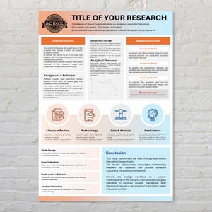 Może przedstawiać: Praca badawcza zatytułowana "TITLE OF YOUR RESEARCH" z sekcjami Wprowadzenie, Cel badań i Wnioski. Dokument zawiera wykresy, diagramy i punktor, z logo szkoły na górze.